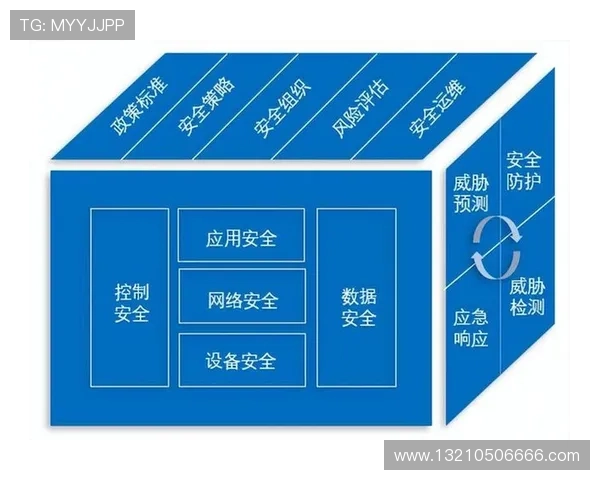 凯发网站登录安全保障措施，保障用户信息安全的关键策略
